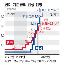 동원상조 이미지