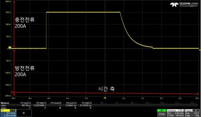 케이엔씨 이미지