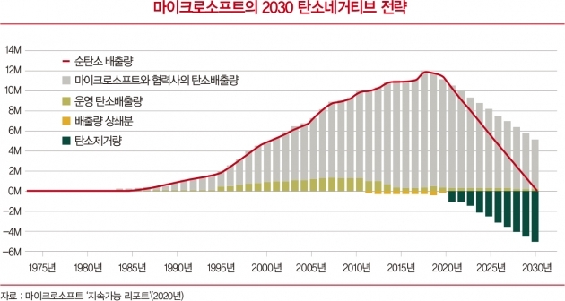 클라우드클린 이미지