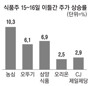 오뚜기라면(주) 이미지