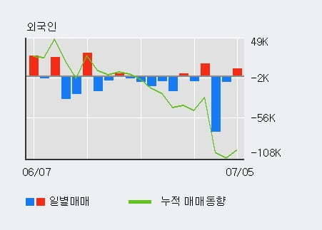 (주)전일 이미지