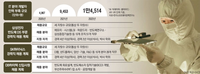 에스케이하이닉스(주) 이미지