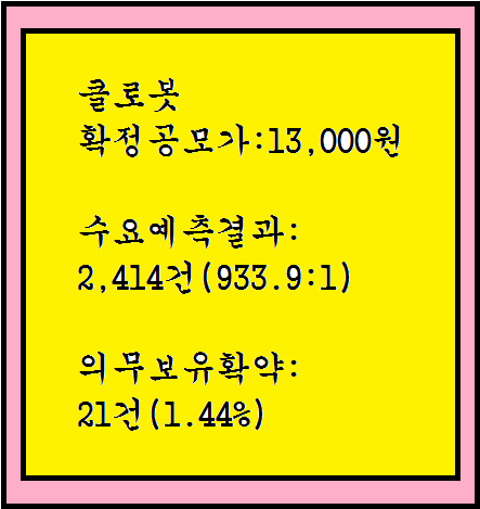 클로코 이미지
