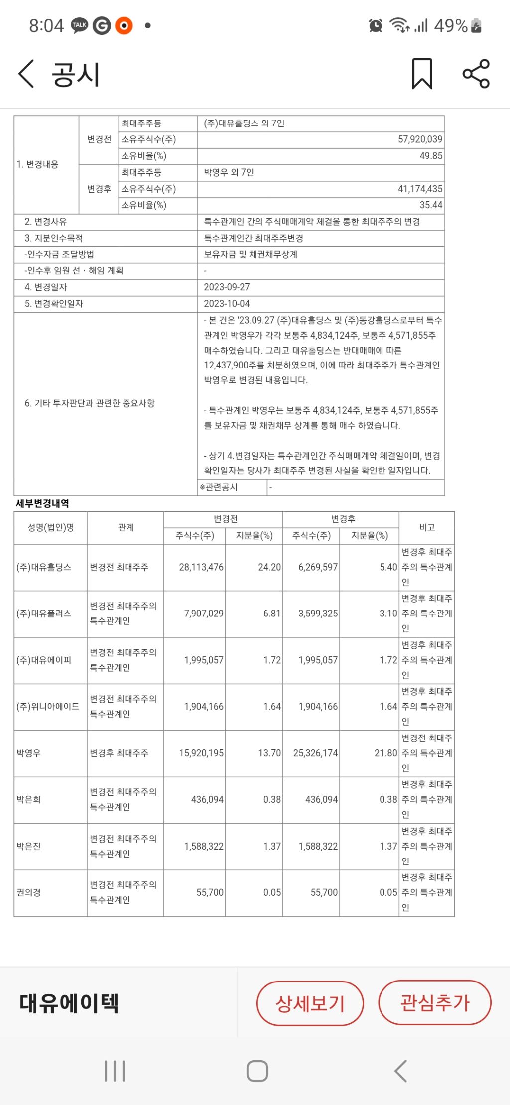 대유에이텍 최대주주변경 - 채권이야기 - 공모주 / 전환사채 투자카페