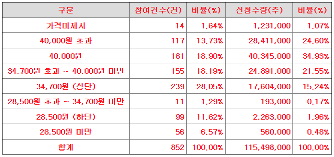 에코아이 이미지