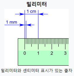 밀리미터(millimetre) 이미지