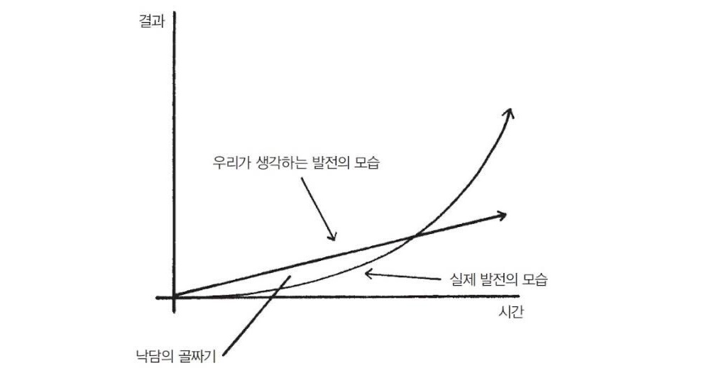 "시작이 반”보다 중요한 것: 중간을 견디는 힘 | 인스티즈