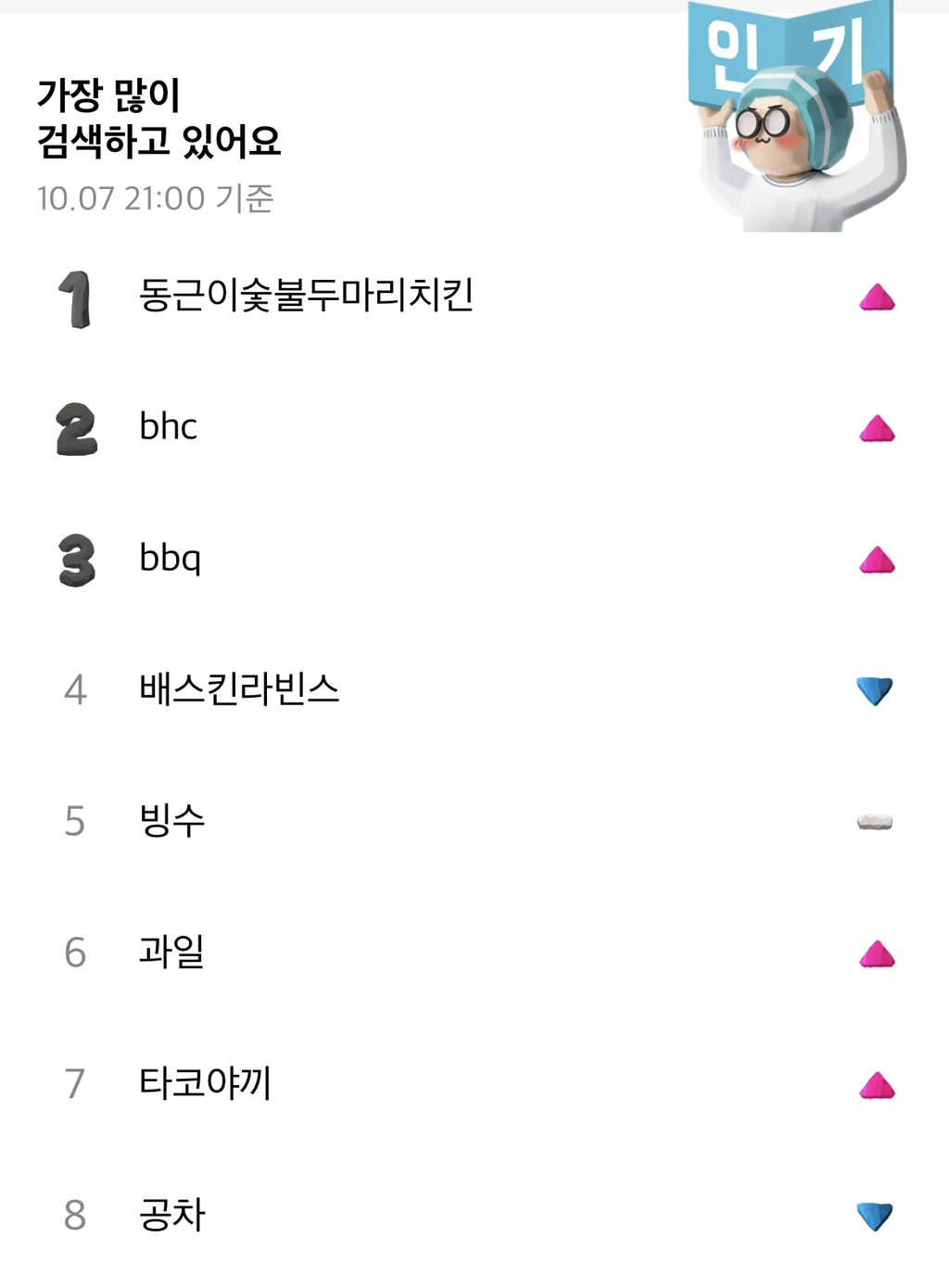 배민차트 1위 찍고 은혜갚은 치킨집.Twitter | 인스티즈