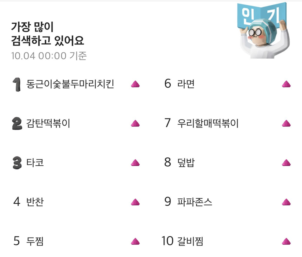 배민차트 1위 찍고 은혜갚은 치킨집.Twitter | 인스티즈