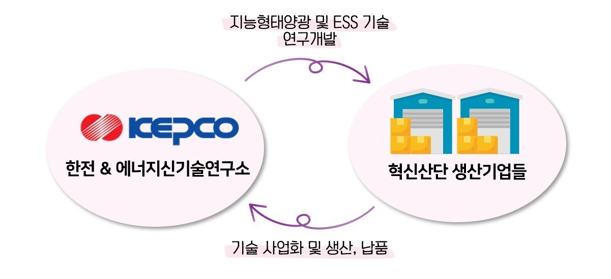 한국전력공사(에너지신기술연구소) 이미지