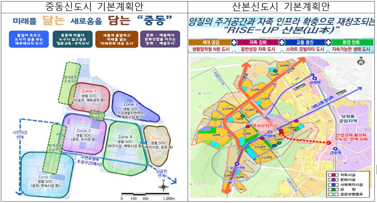 신도시정비 이미지