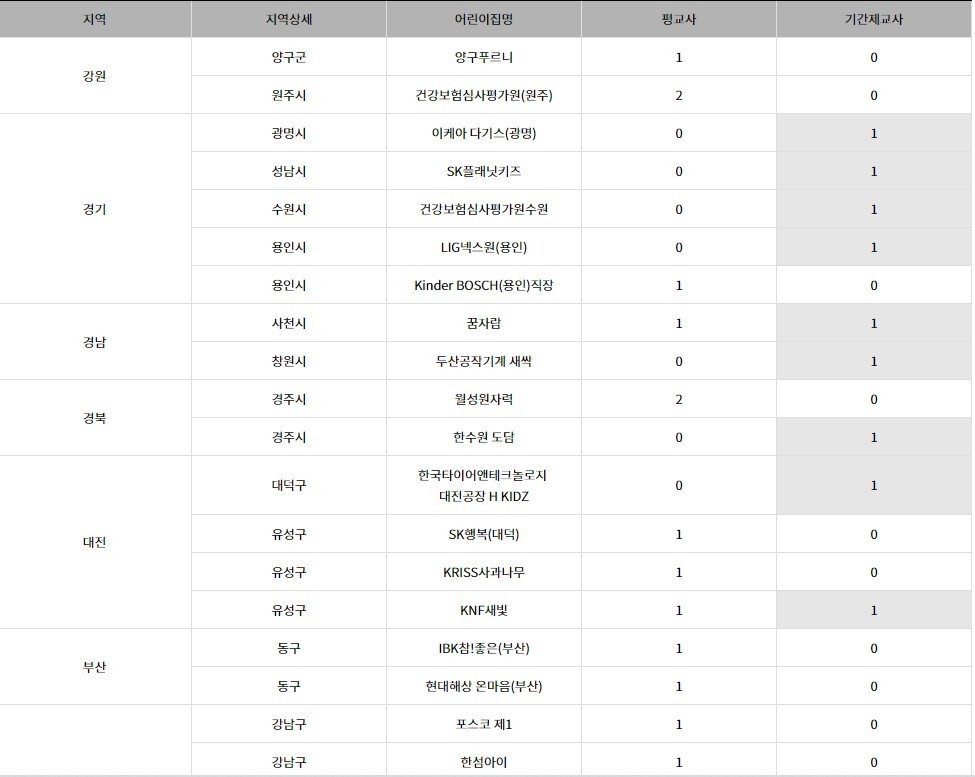 푸르니어린이집 이미지