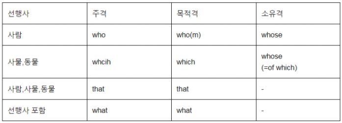 목동영어학원 길벗아카데미 지식기부 소개 - 길벗지식기부 - 목동 수학 / 영어 전문 - 길벗아카데미학원
