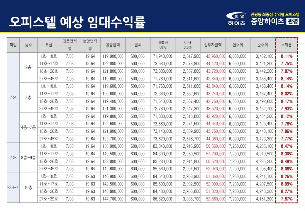 중앙커피숍 이미지