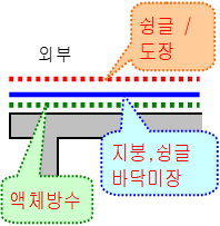 미장 이미지