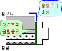 미장 이미지