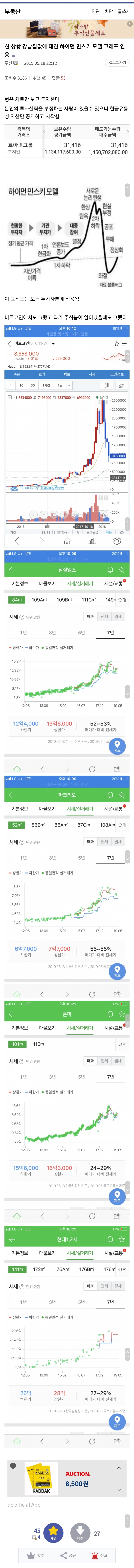 현 상황 강남집값에 대한 하이먼 민스키 모델 그래프 인용 .jpg - 부동산게시판 - 훌리건 천국