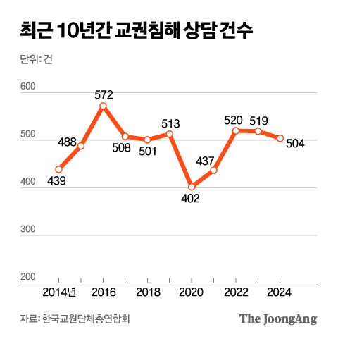 배선생 이미지