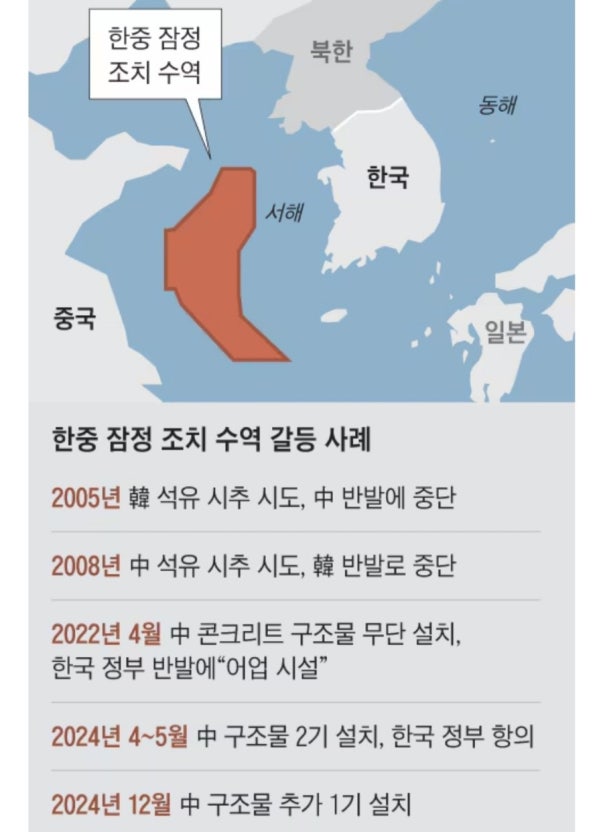 서해 이미지