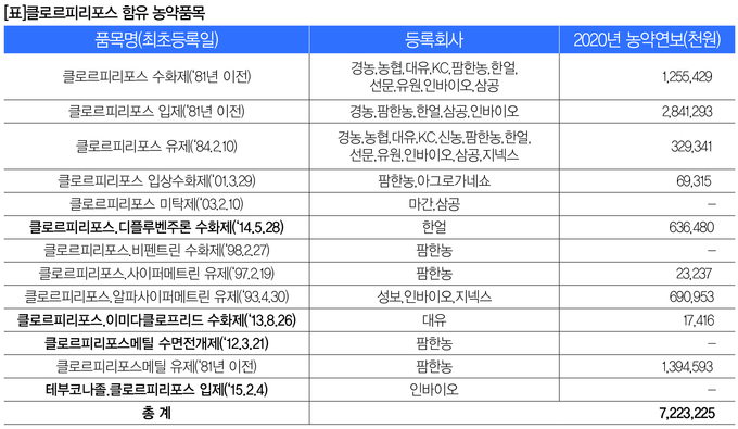 클로르 이미지