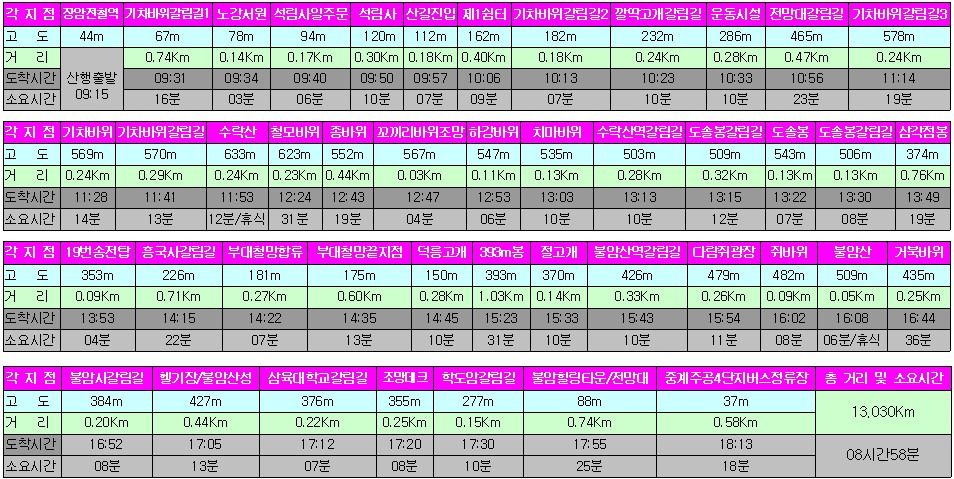 장암동정류장 이미지