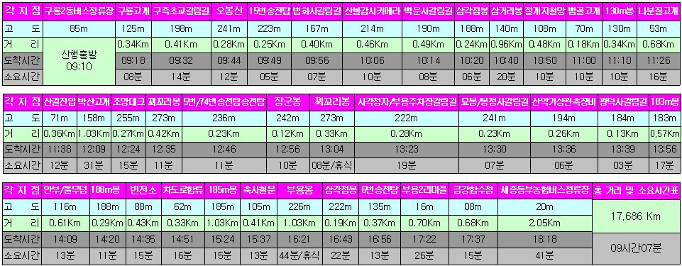 구룡농업협동조합 이미지