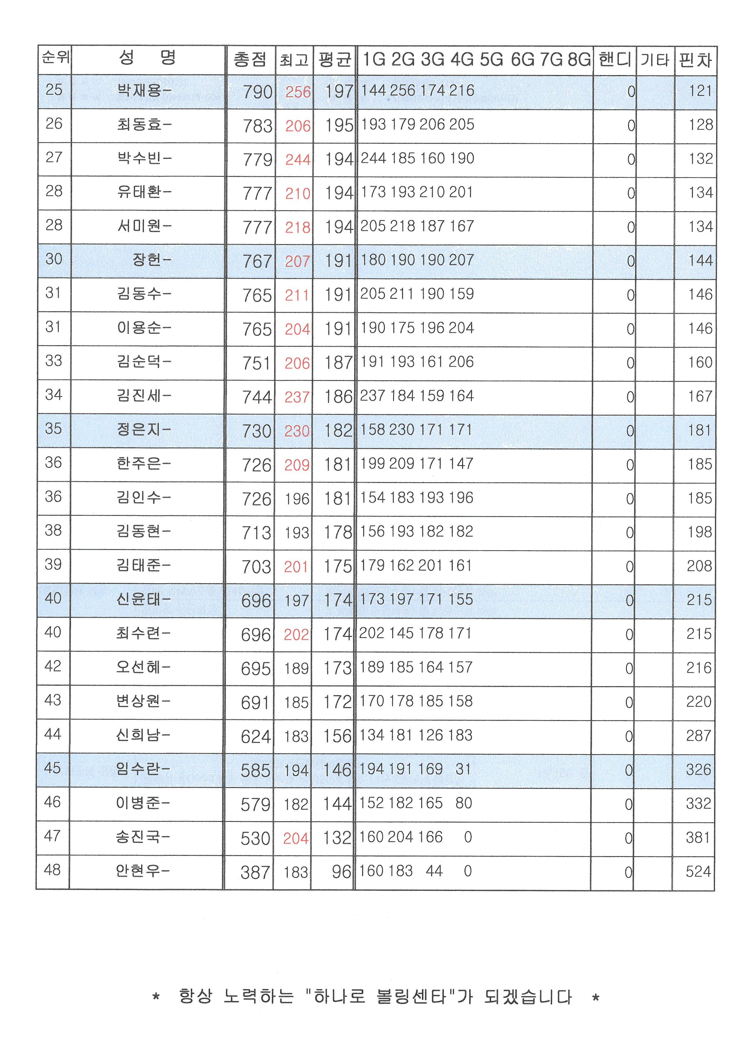 하나로볼링장 이미지