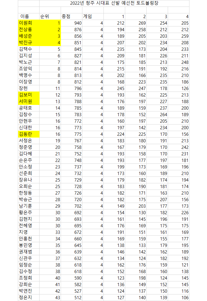 토드볼링장 이미지