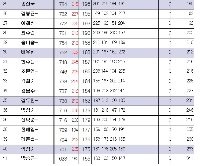 하나로볼링장 이미지