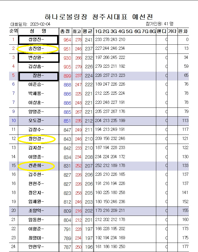 하나로볼링장 이미지