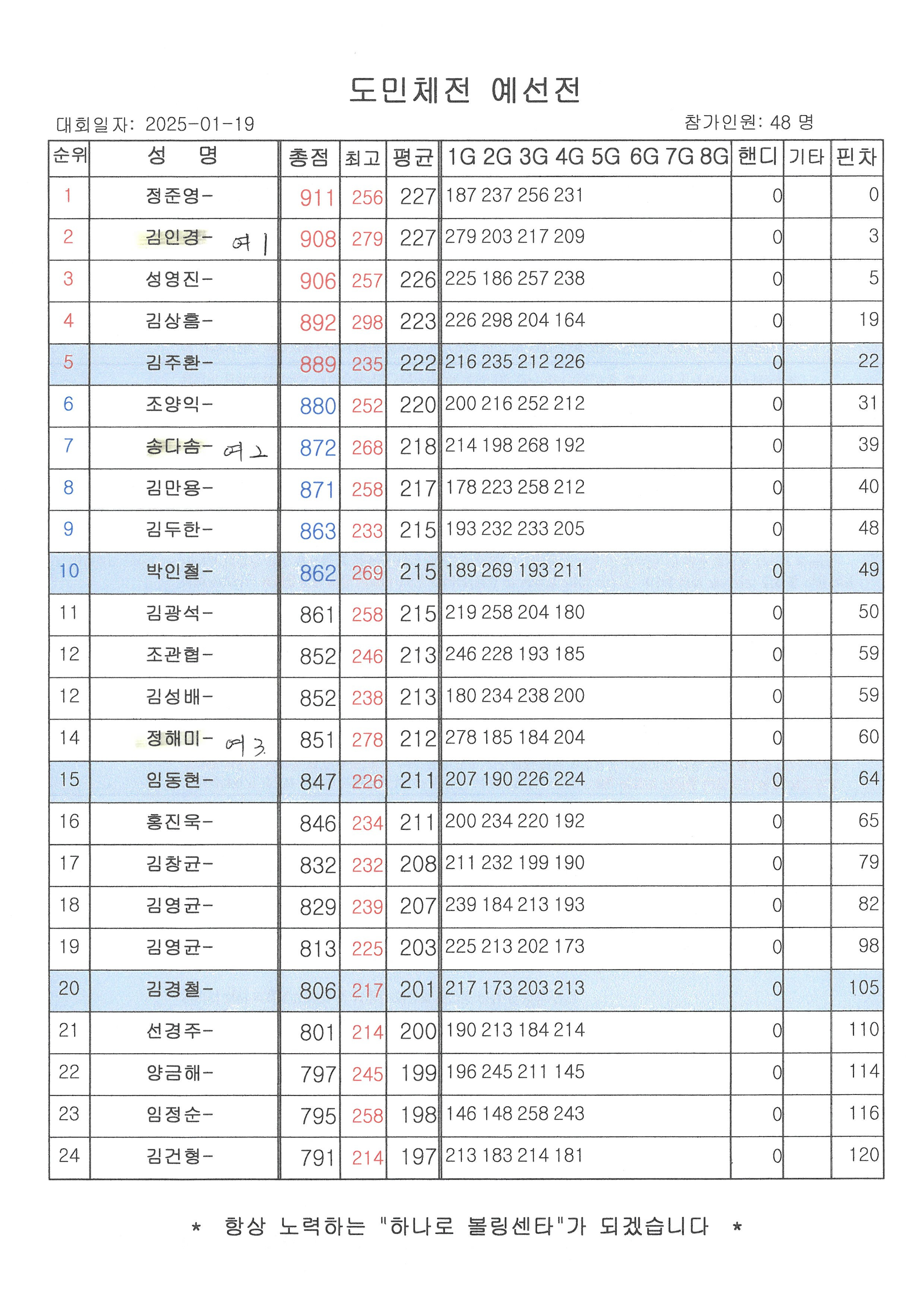 하나로볼링장 이미지