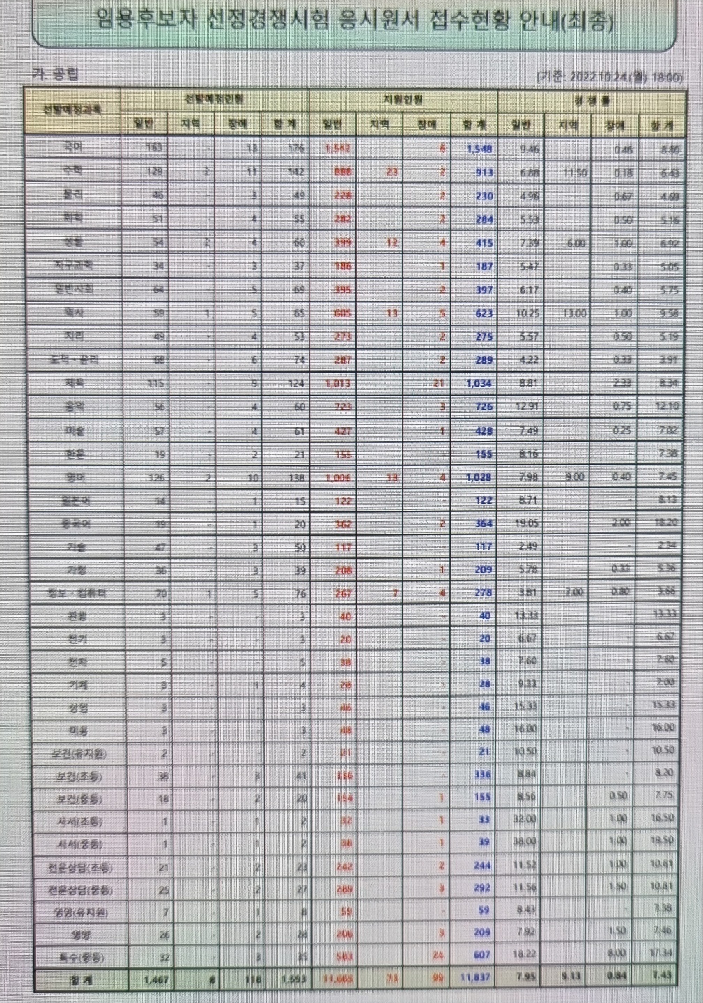 세창고시학원 이미지