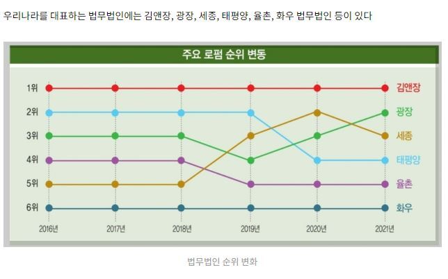 법무법인나라 이미지