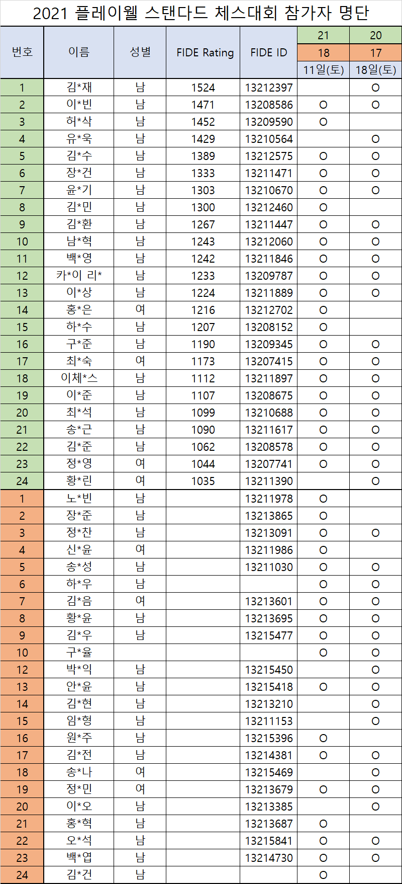 스탠다드플레이 이미지