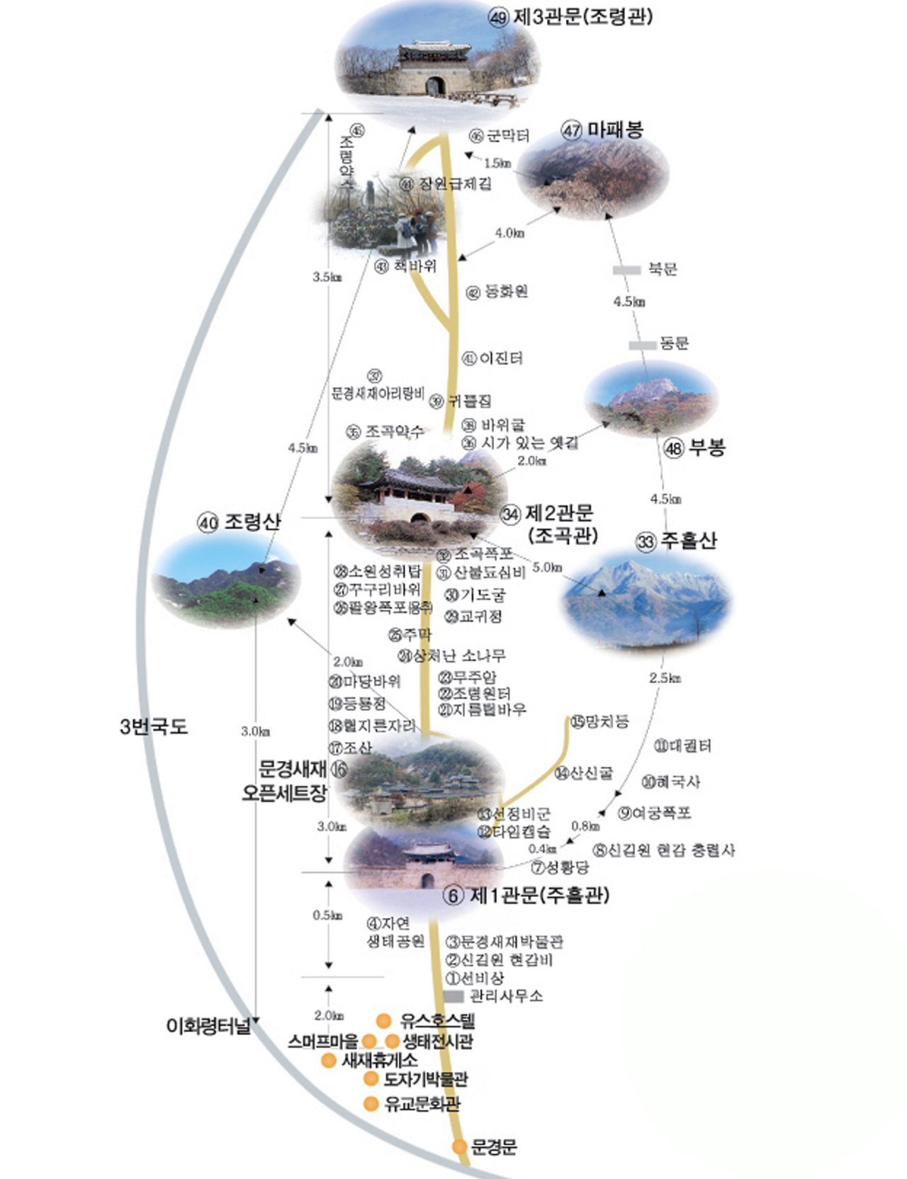 새춘천주유소 이미지