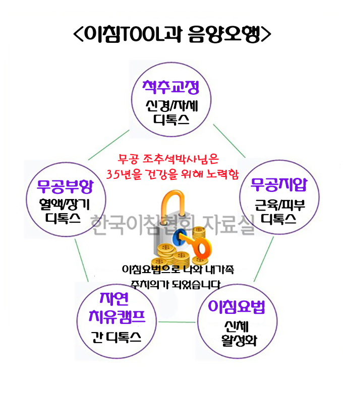 한국이침협회 이미지