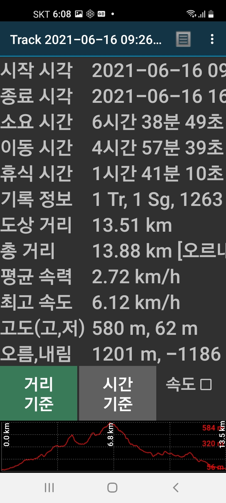 광교산(시루봉,582m)/광교역~수지구청역코스 - 산행일지 - 구천골 광교산(시루봉,582m)/광교역~수지구청역코스