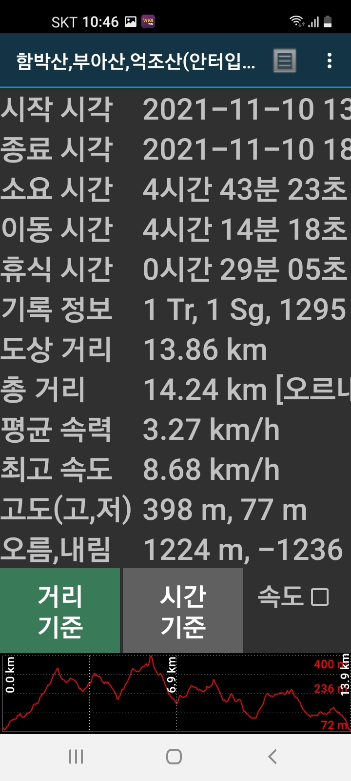 함박산,부아산,억조산 (안터입구~어정역 코스) - 산행일지 - 구천골 함박산,부아산,억조산 (안터입구~어정역 코스)