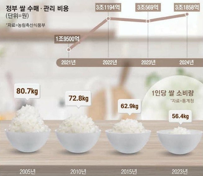 기억미음디귿 이미지