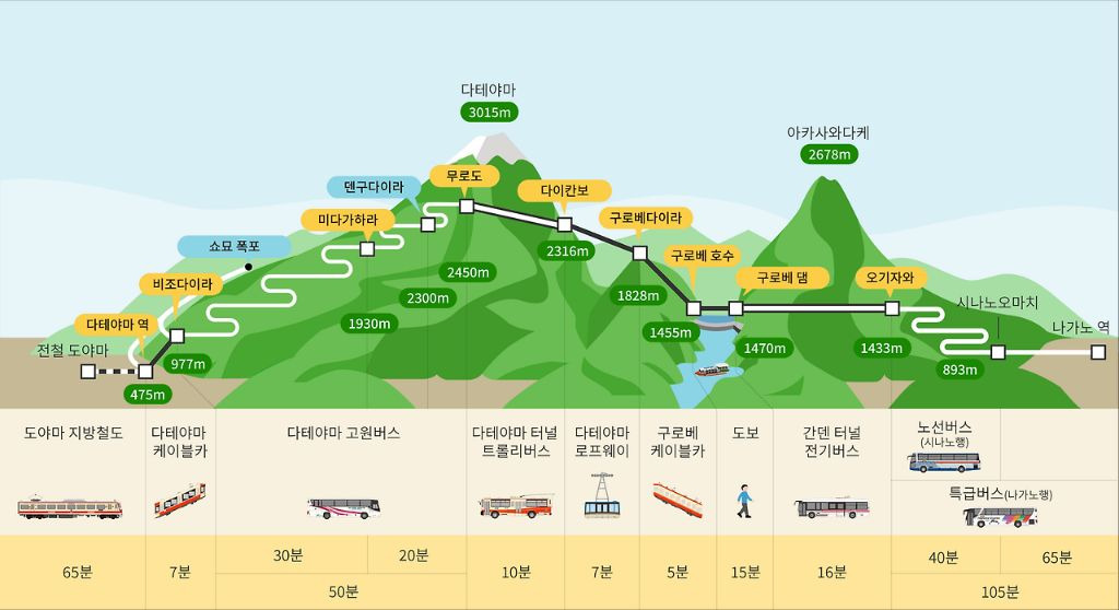 알펜 이미지