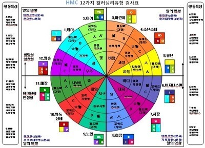 한국직업상담협회 이미지