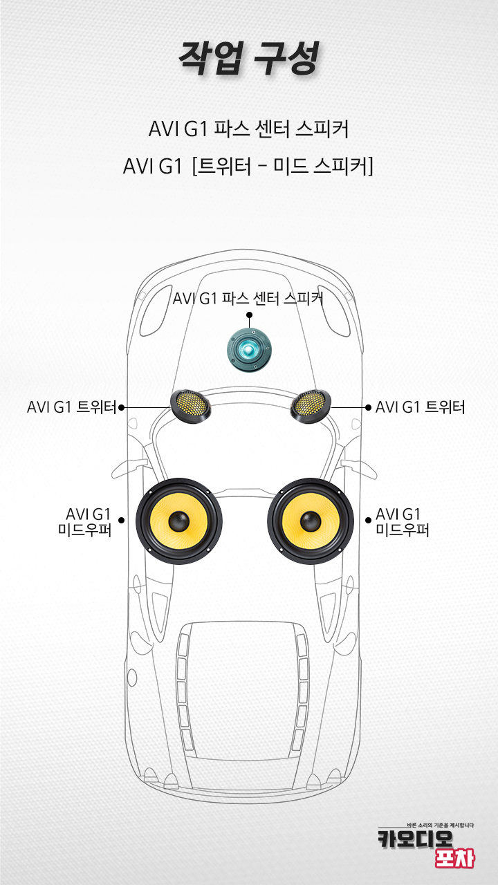 오디오그라피 이미지