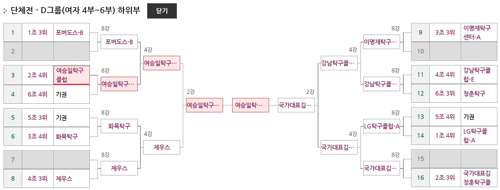용인시니어클럽 이미지