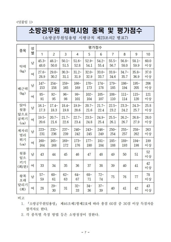 유성소방 이미지