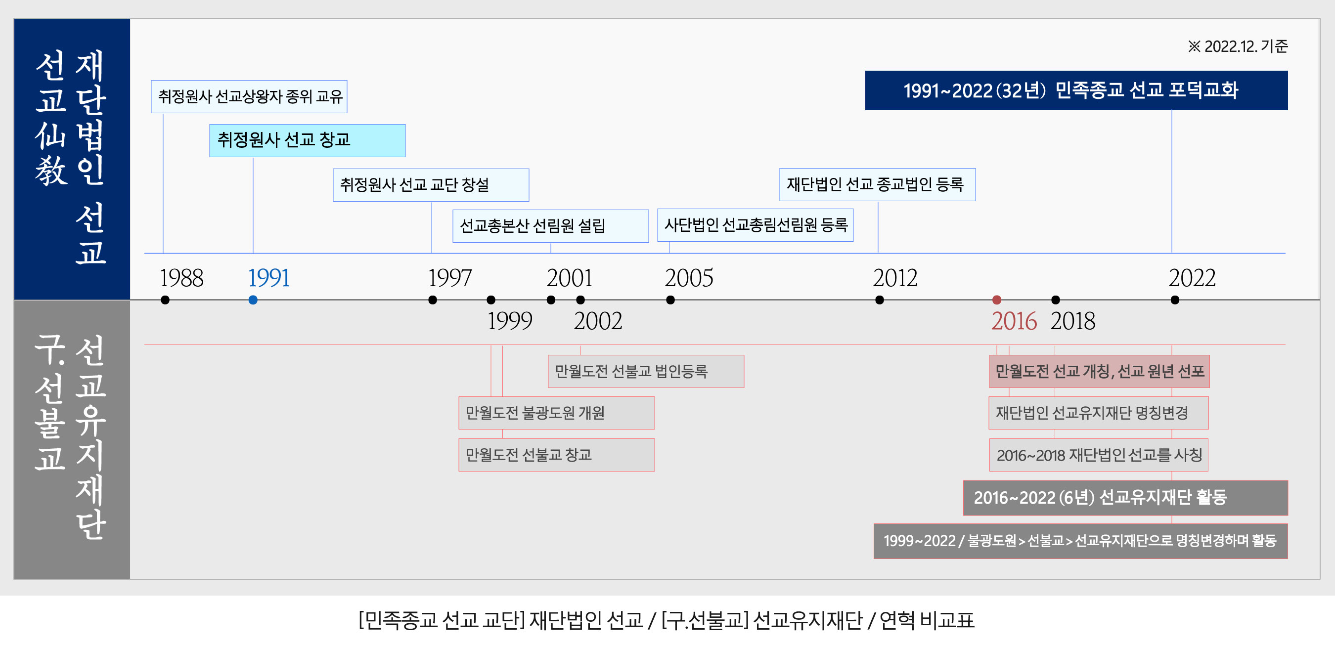 재단법인 선교유지재단 이미지