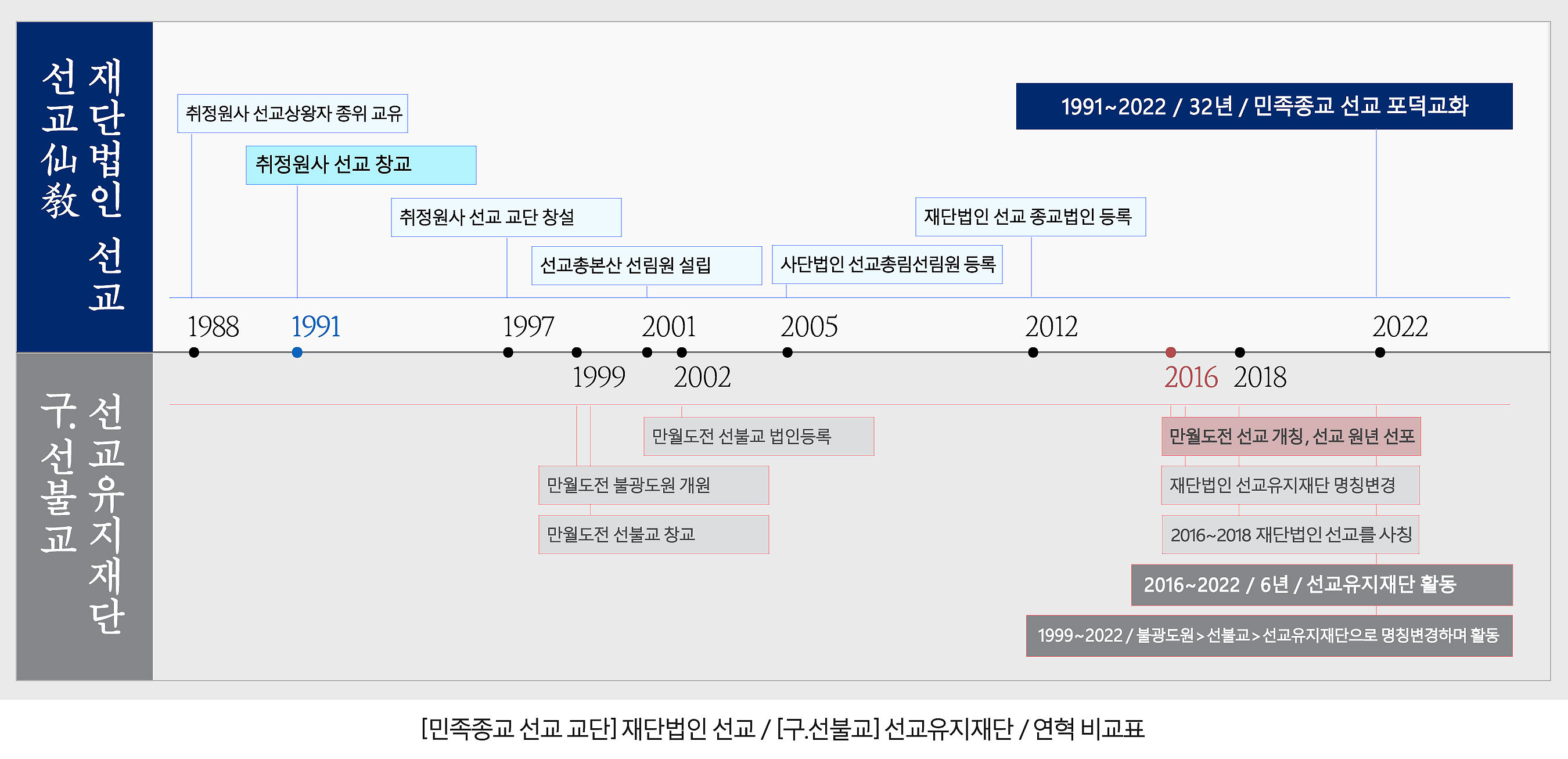 만월법인 이미지