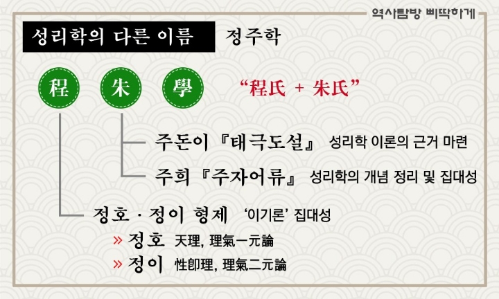 성리학의 개요 - 천기누설 - 오비 세상속으로