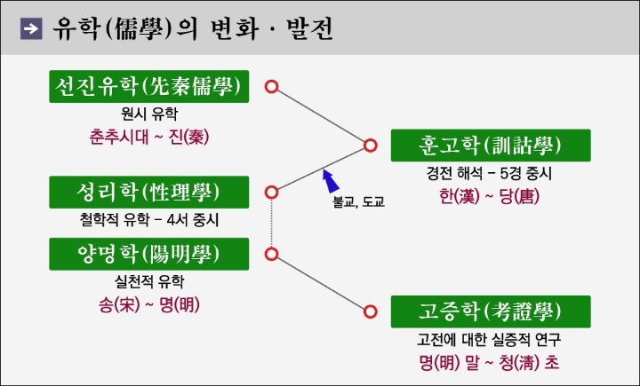 성리학의 개요 - 천기누설 - 오비 세상속으로