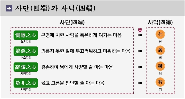 성리학의 개요 - 천기누설 - 오비 세상속으로