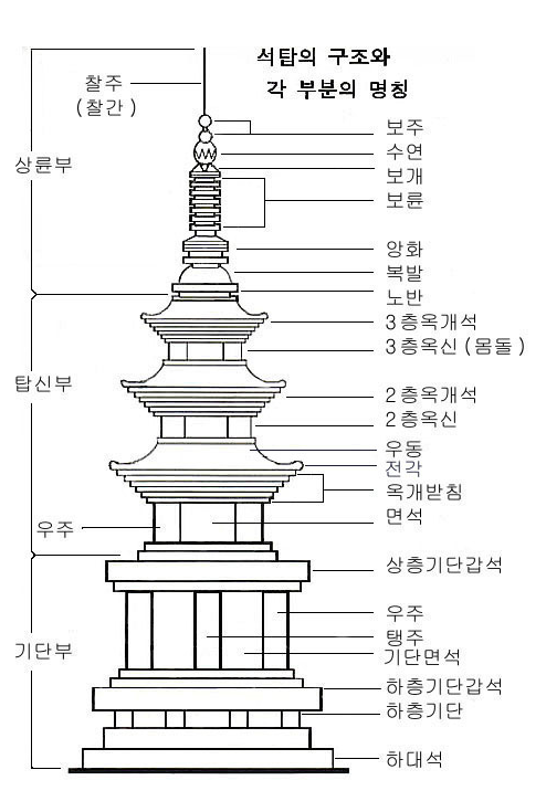 Daum 카페